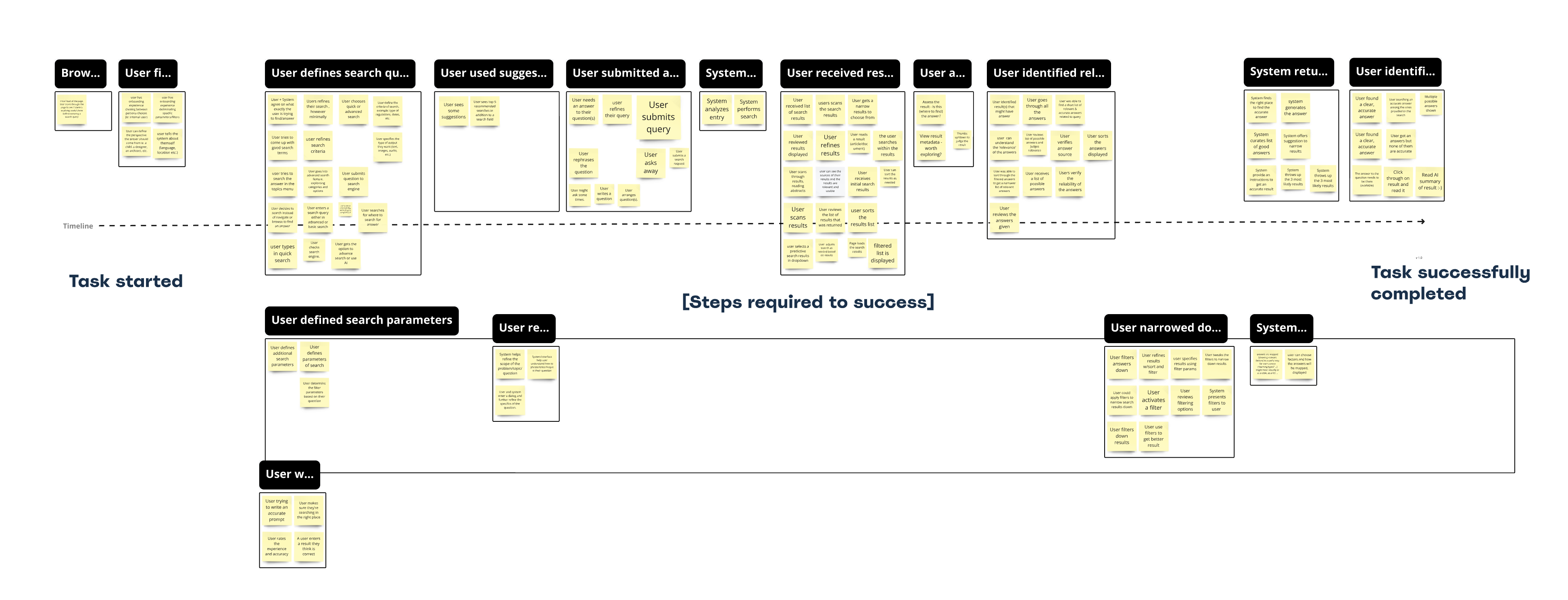 Event storming current flow