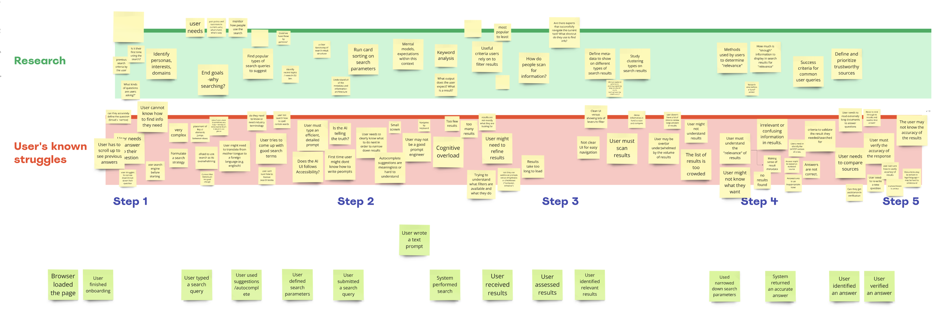 Event storming painpoints