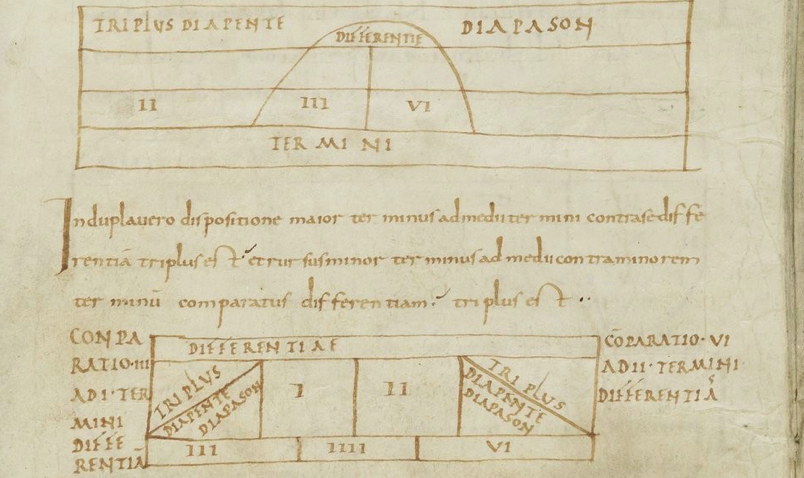 Page from Musica disciplina