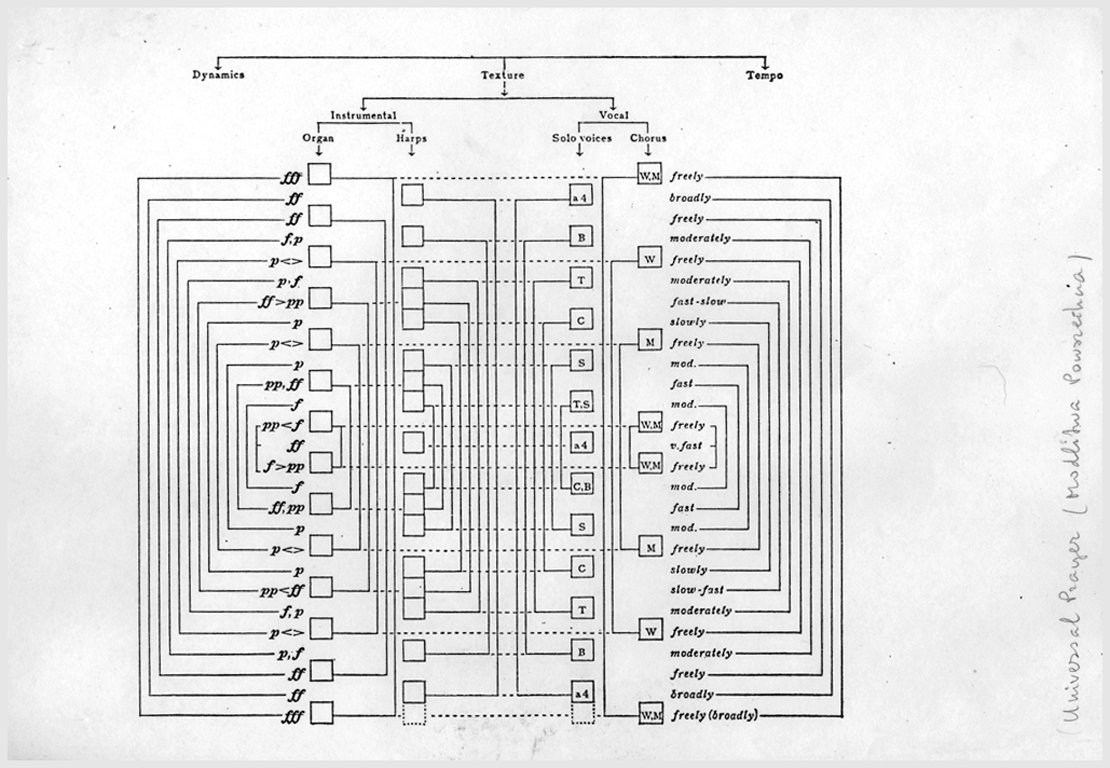 Andrzej Panufnik, Universal Prayer