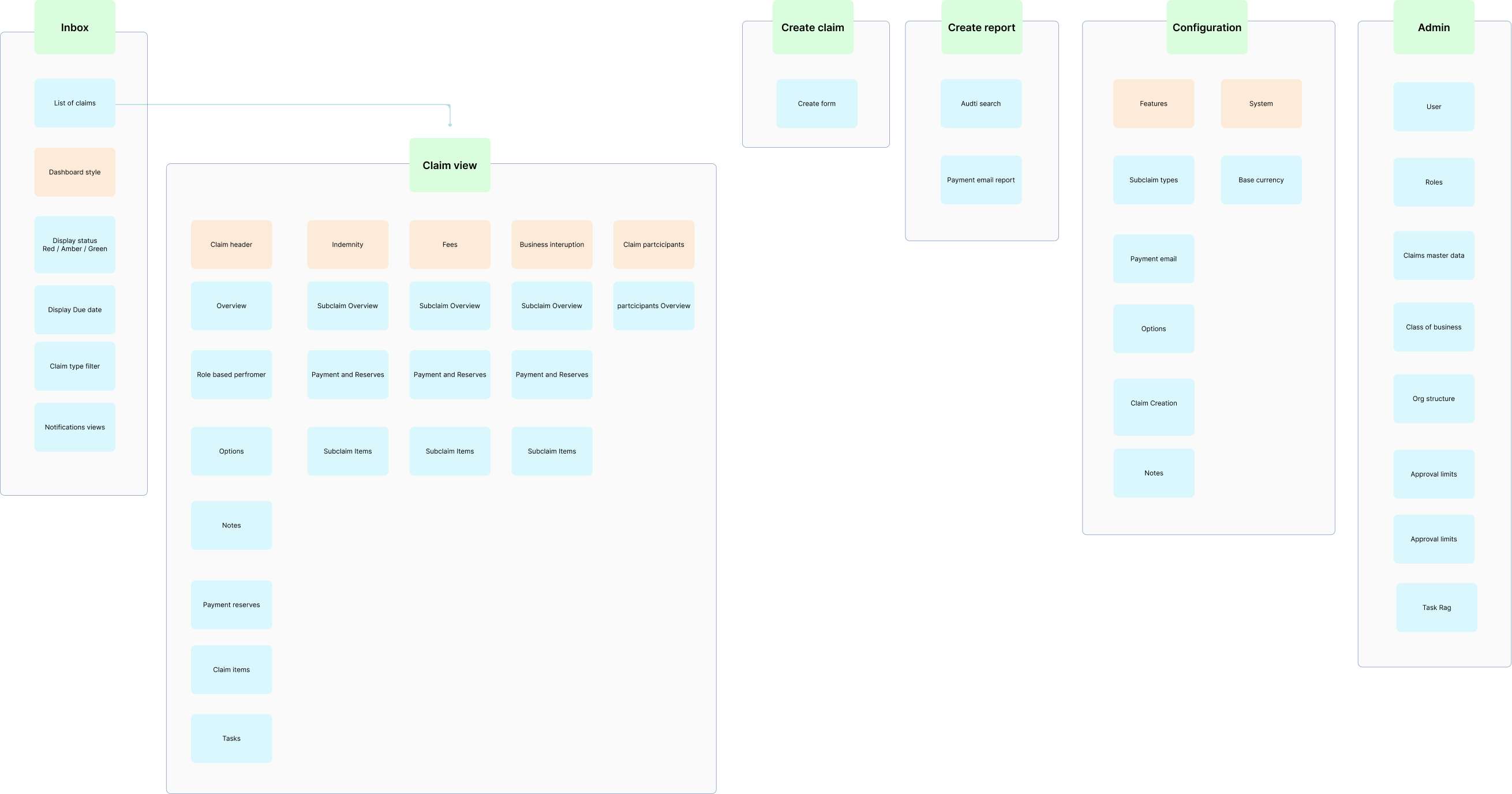New streamlined architecture