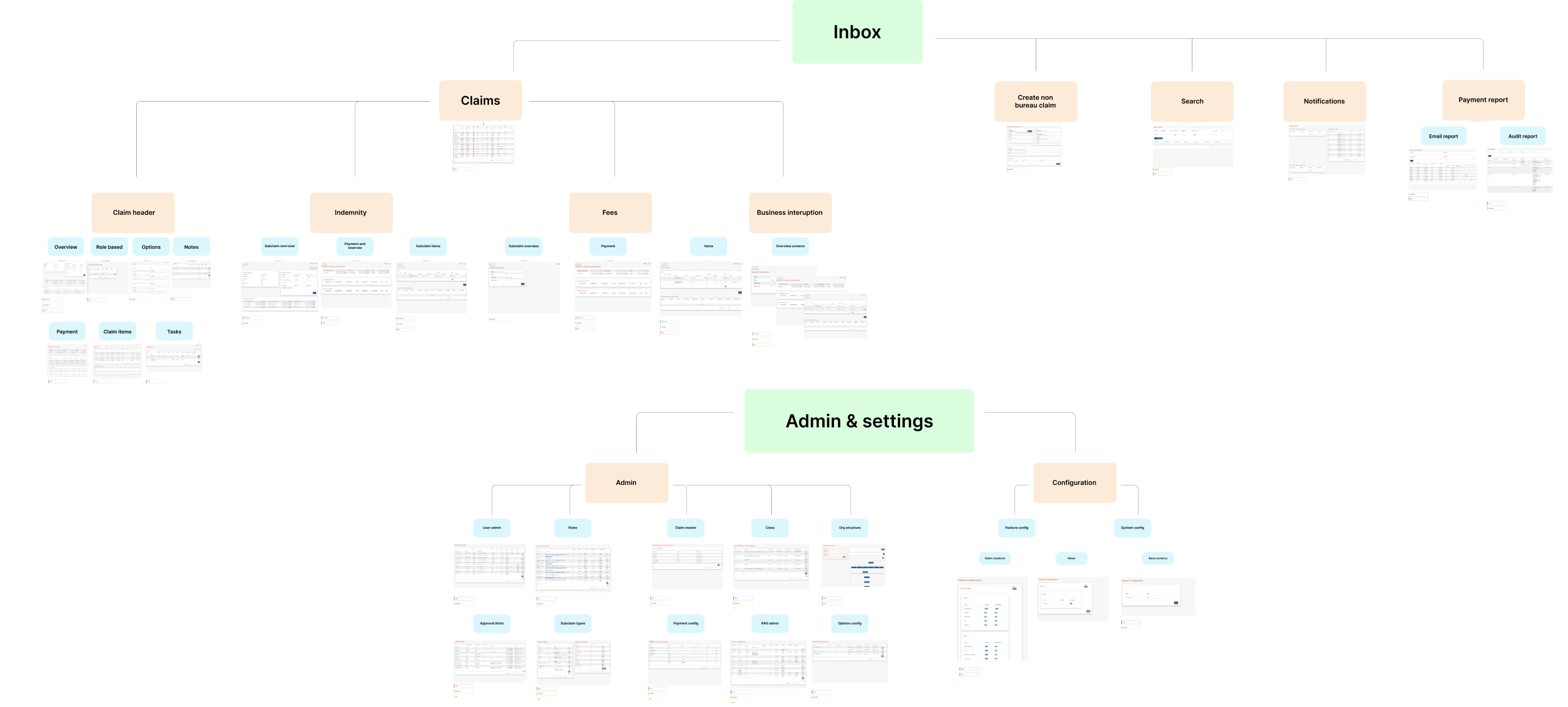 Map of current architecture