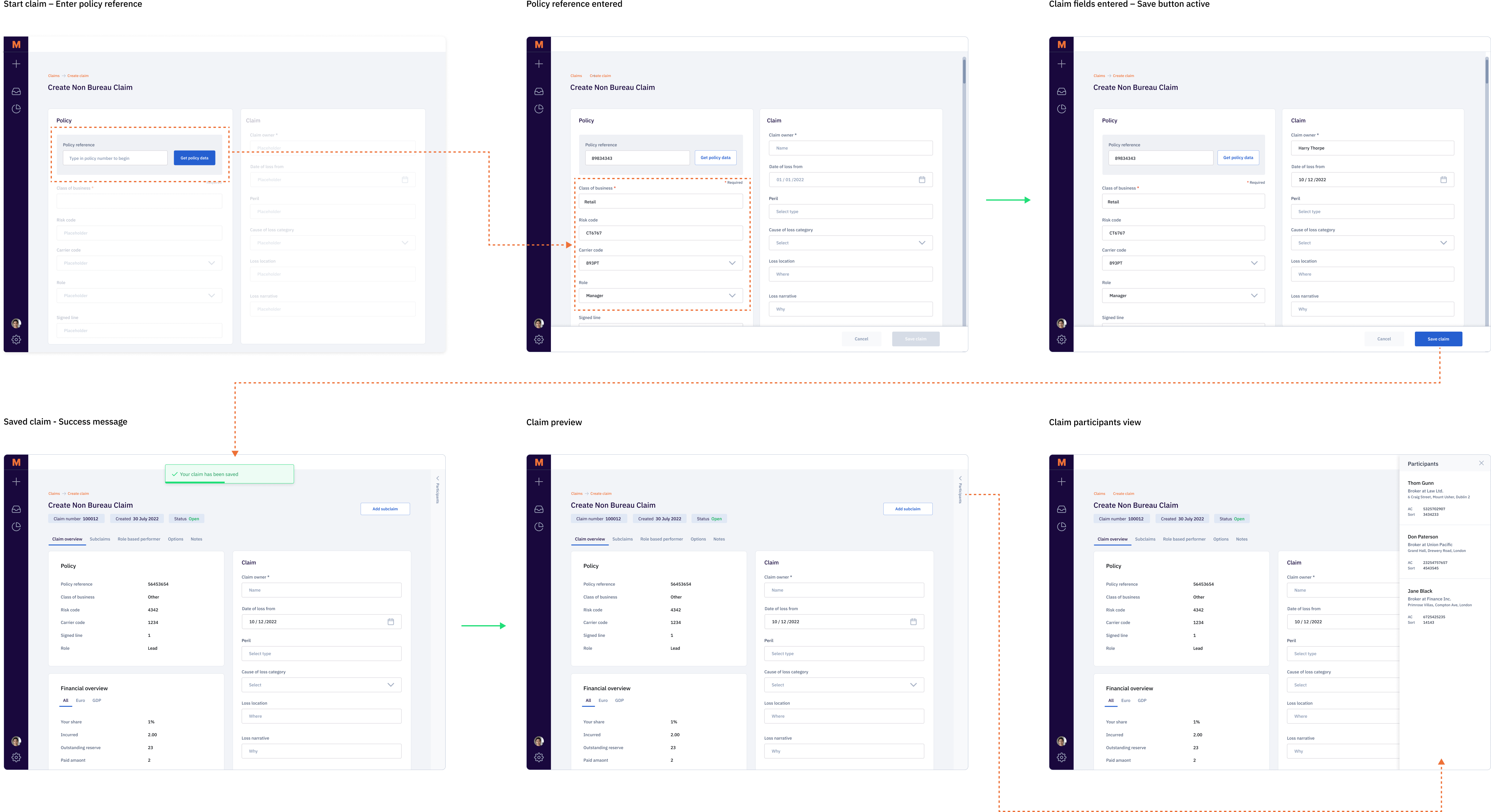 User flow for creating a claim
