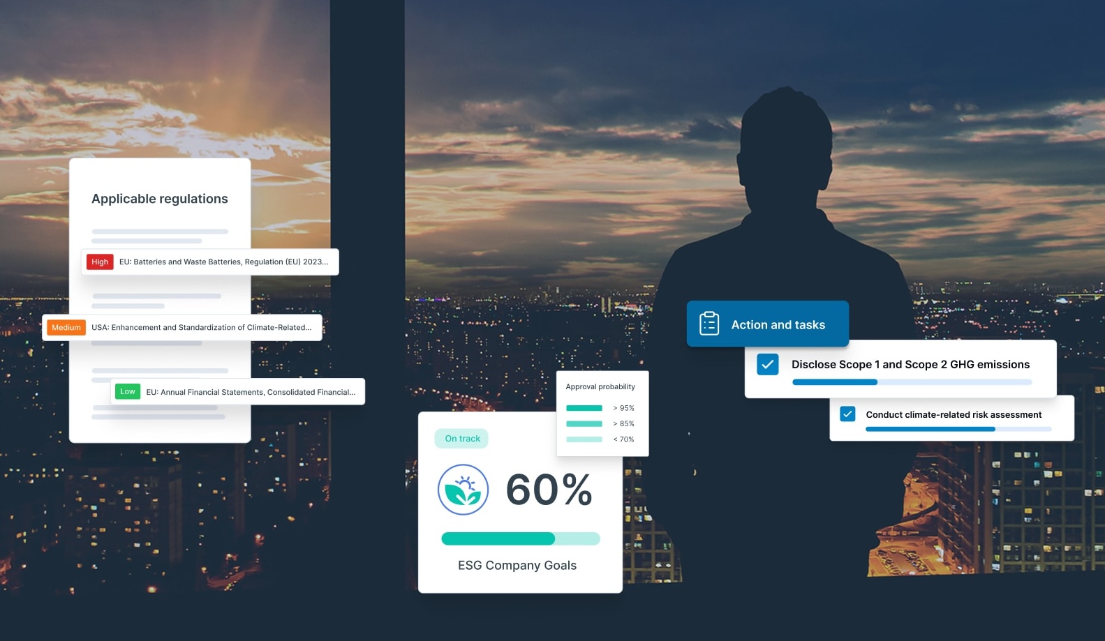 ESG Labs Cover Image